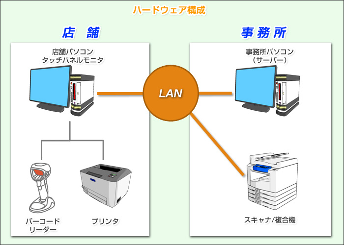 「アイ・ファーマー」運用イメージ