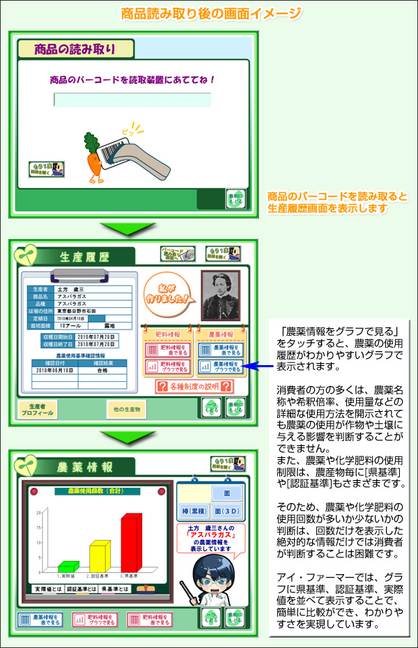 商品読み取り後の画面イメージ